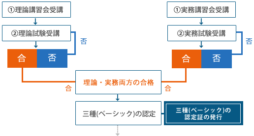 _uK_uuKuu_E̍iOx[VbN̔F聨Ox[VbNF؂̔s